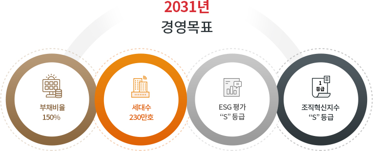한국지역난방공사 2028년 경영목표 안내